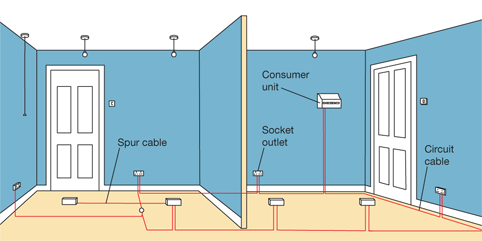 Ledig protektor Jeg vasker mit tøj Wiring electrical circuits - Step-by-step guide and video